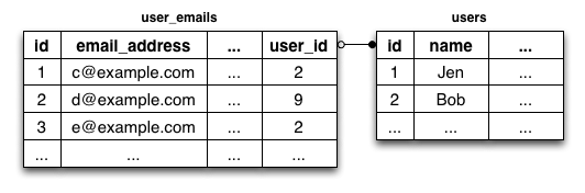 optimizing-a-table-with-composite-primary-keys-engineering-blog