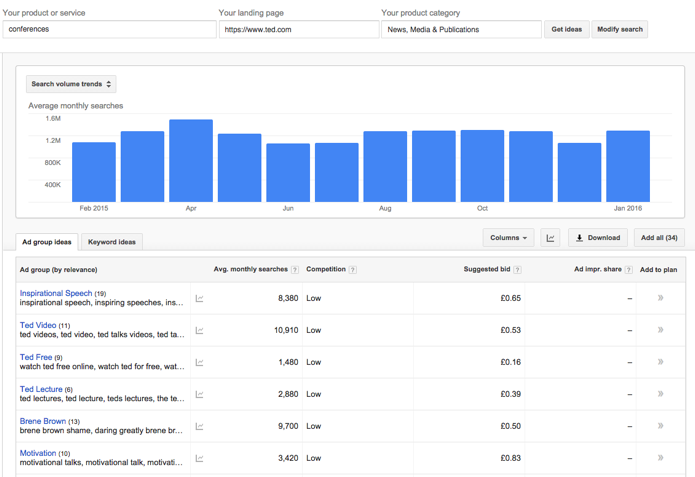 Google Adwords Fur Veranstalter So Machst Du S Richtig