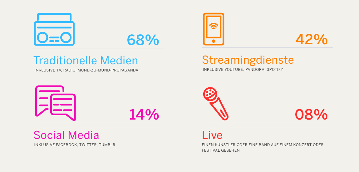 spotify eventbrite musik konzerte festival