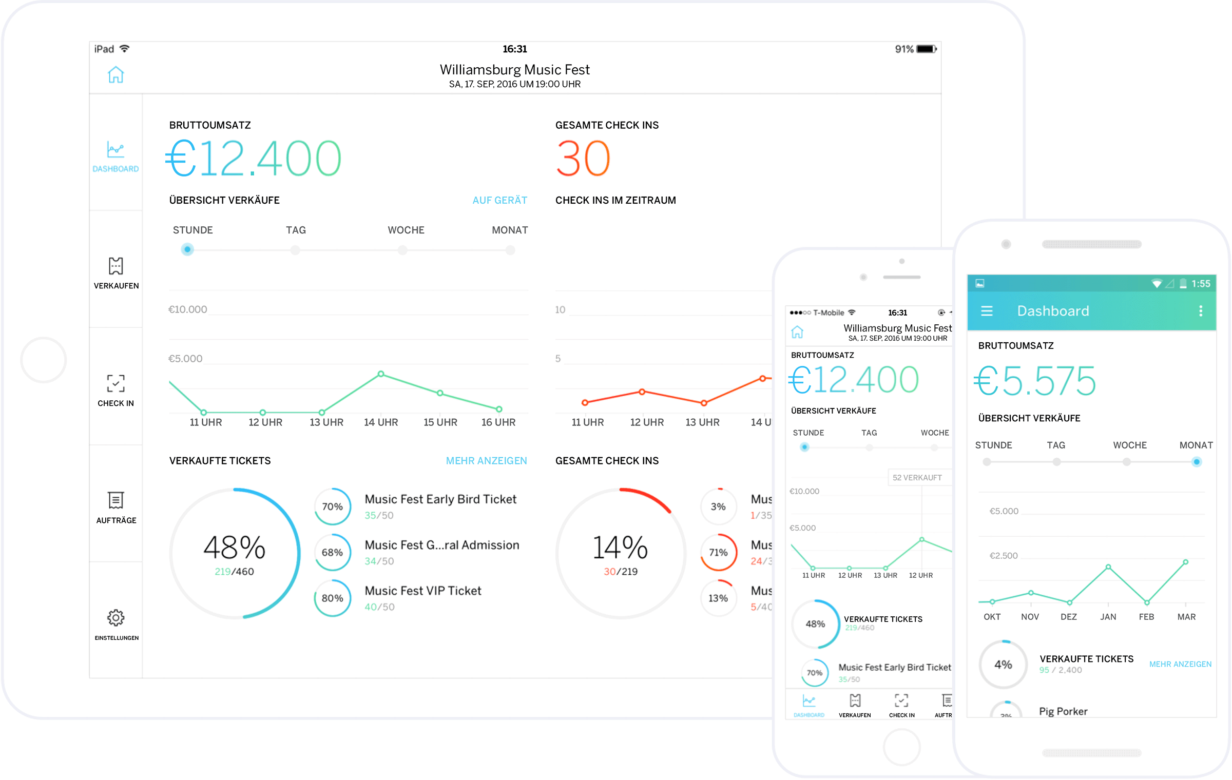 Tickets verkaufen online - mit dem Dashboard alles im Überblick