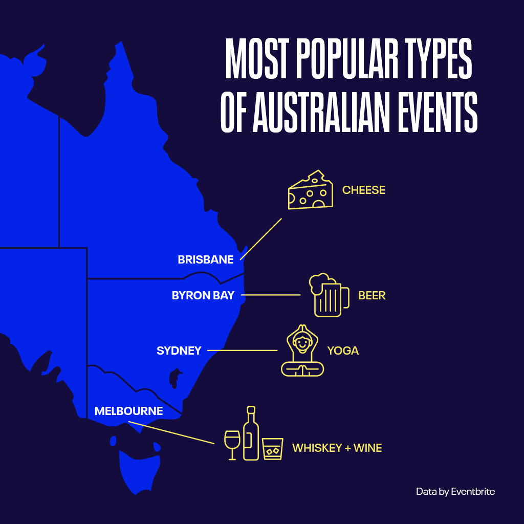 What You Should Have Asked Your Teachers About recent developments in australia