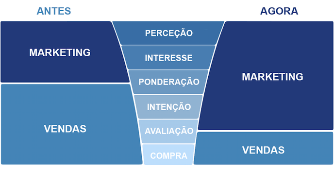 vender ingressos