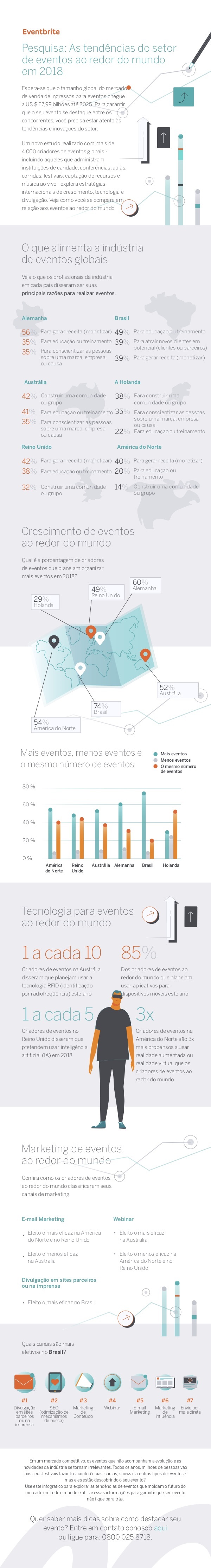 mercado de eventos
