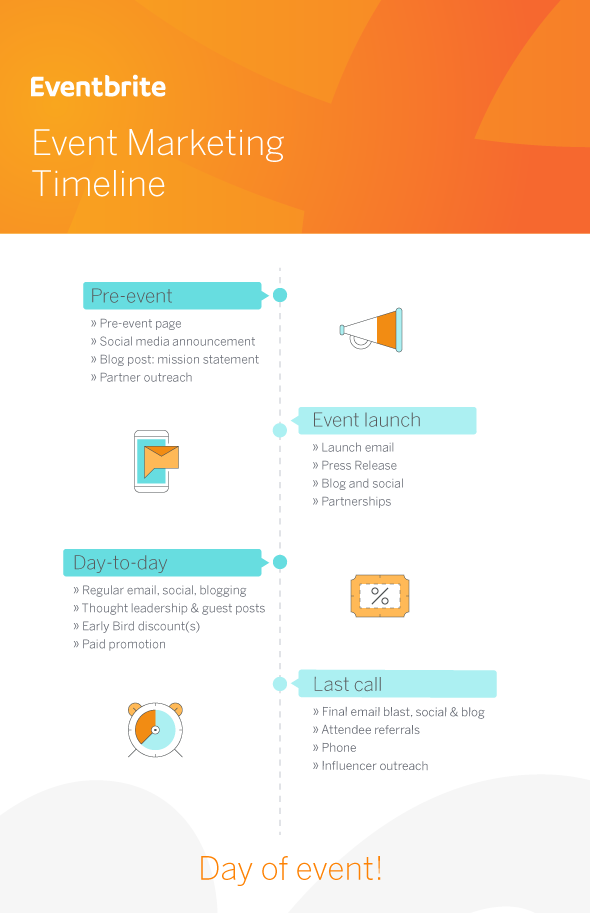 Event Marketing Strategy and Timeline [Free Template] Eventbrite