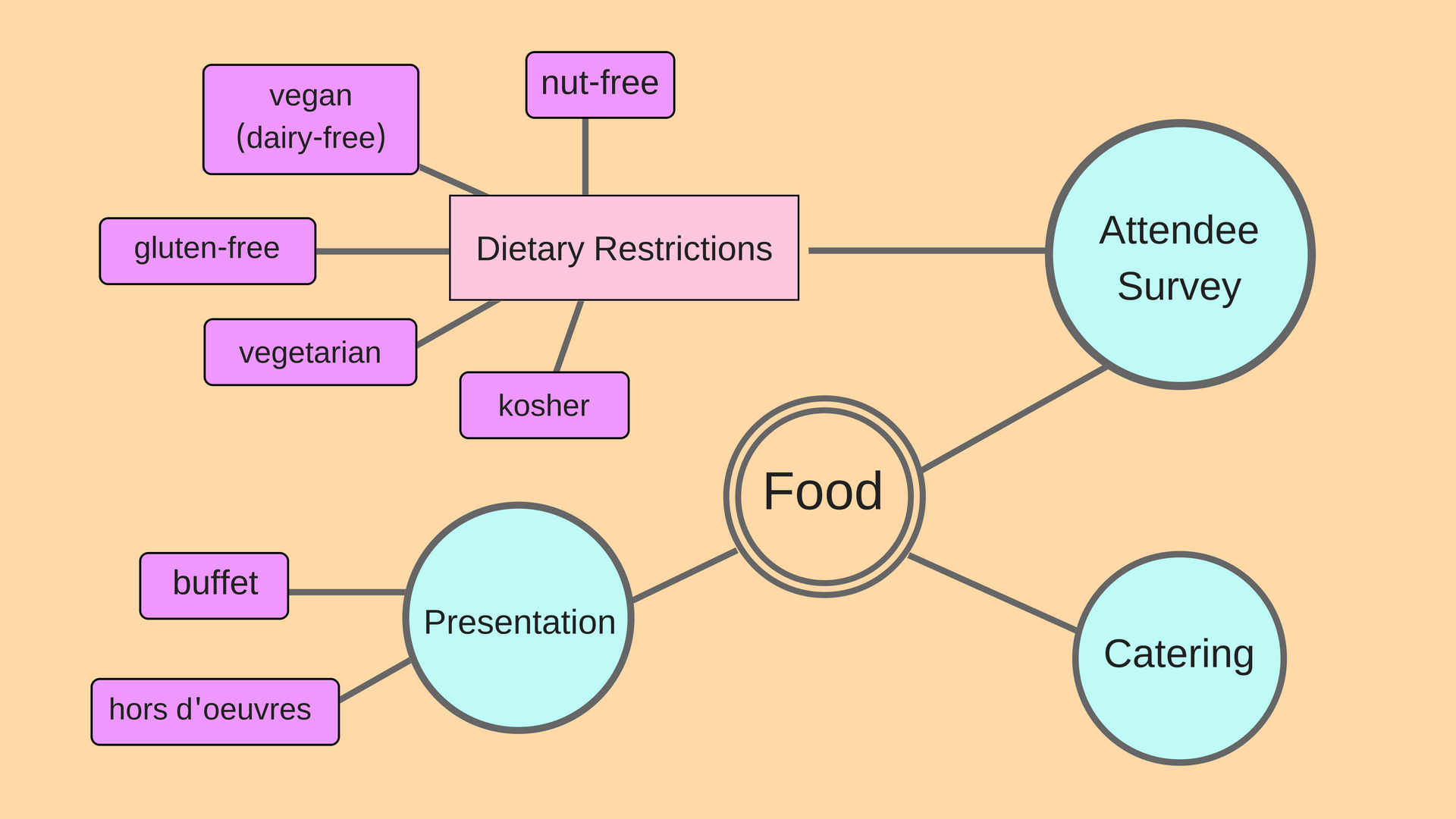 quick-and-easy-brainstorming-tips-for-event-planners-eventbrite-us-blog