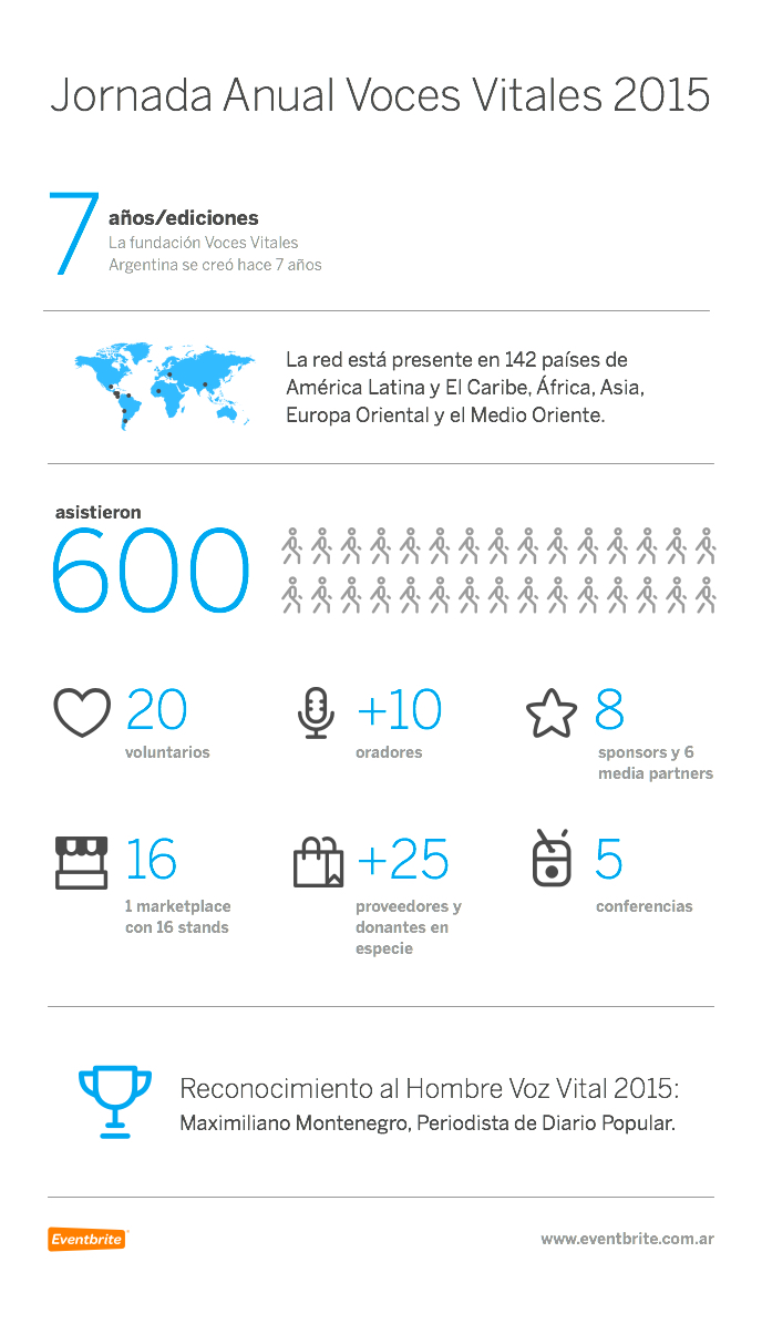 voces vitales infografia