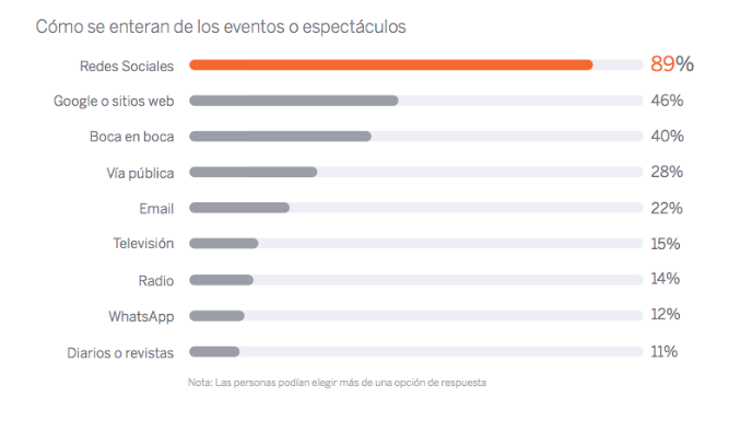 como-se-enteran-de-eventos