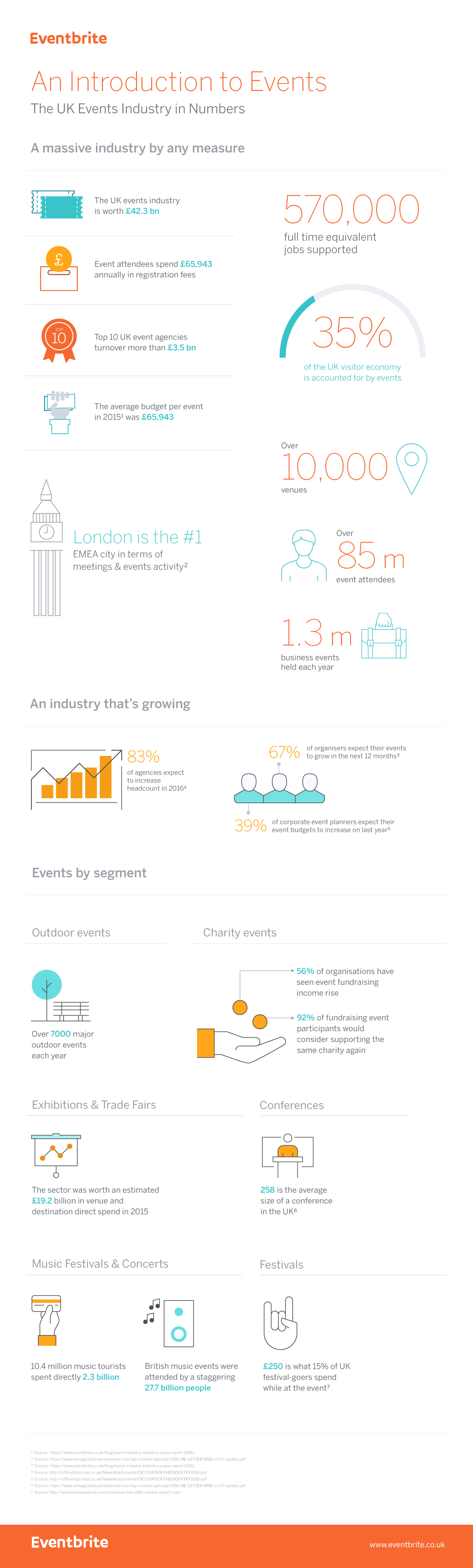 An Introduction To The Uk Event Industry Eventbrite Uk