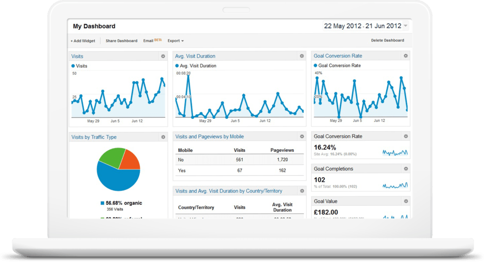 An Introduction To Google Analytics For Eventprofs Eventbrite Uk