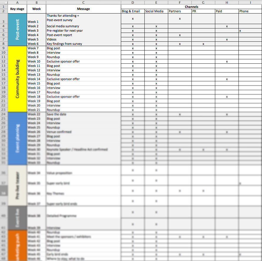 The Complete 52 Week Event Communication Plan Eventbrite Uk