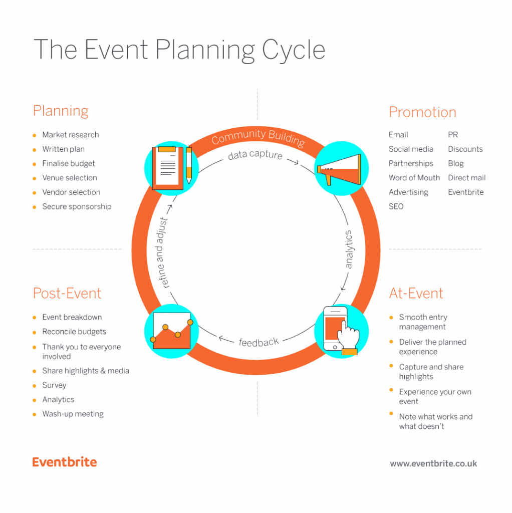 event management startup business plan