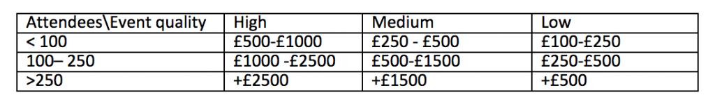 main event pricing